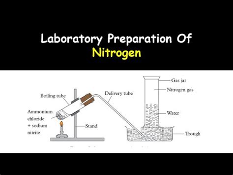Laboratory Preparation Of Nitrogen Video Lecture - Chemistry for JAMB