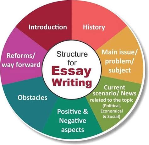 How to Write a Good Essay in UPSC Mains