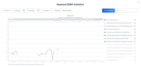 Image result for Keyword Volume Checker