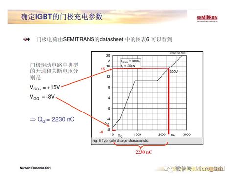 IGBT门极驱动设计规范-电子工程专辑
