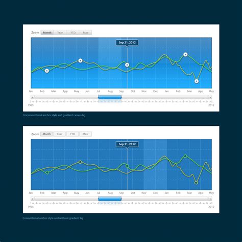 Timeline Chart 的图像结果