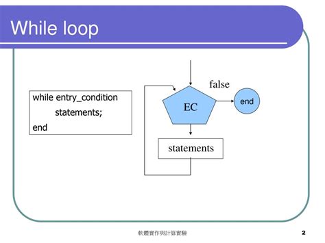 While Loop Inside and Cursor Example 的图像结果