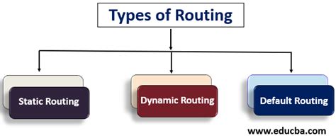Image result for Linux Route Command