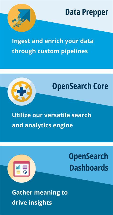 Open Search Tutorial 的图像结果