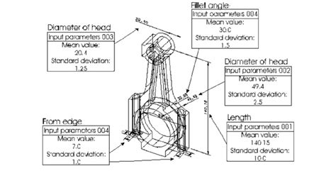 Image result for Geometric Probabilistic Models