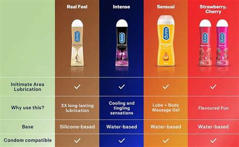 Durex Naturals Lubricant Gel 100ml - Uses, Side Effects, Dosage, Price ...