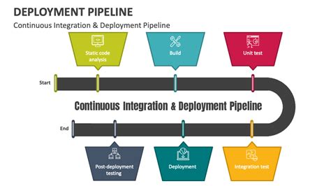 Deployment Pipeline 的图像结果