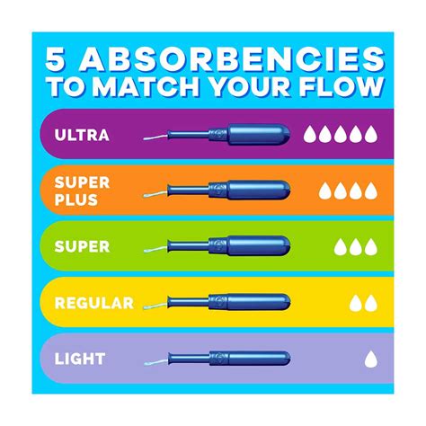 Buy Tampax Pearl Tampons, with LeakGuard Braid, Ultra Absorbency ...