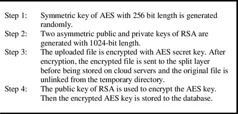 Text Encryption Tutorial 的图像结果