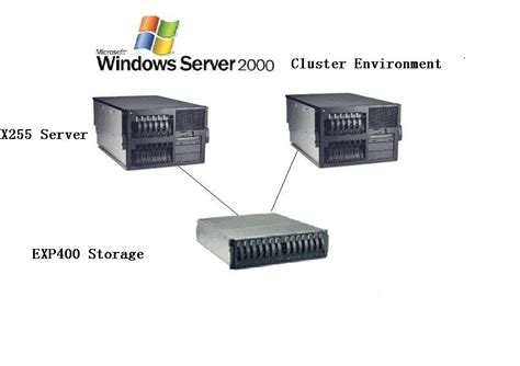 Cluster Computer Software Windows 的图像结果