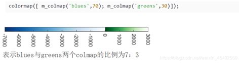 MATLAB Colormap 的图像结果