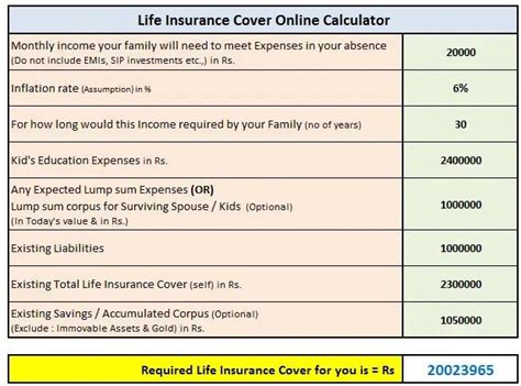 Life Insurance Coverage Calculator 的图像结果