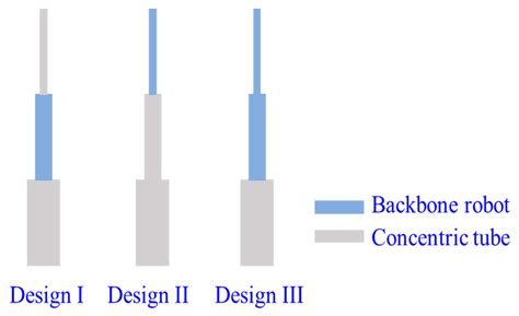 Current Trends and Prospects in Compliant Continuum Robots: A Survey