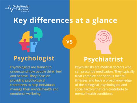 Psychologist vs psychiatrist: how are they different? | GHE Australia