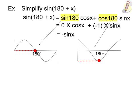 Compound Angle Formulae 的图像结果