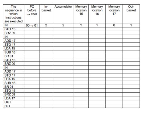 Image result for Write a C Program to Find LMC of Two Numbers