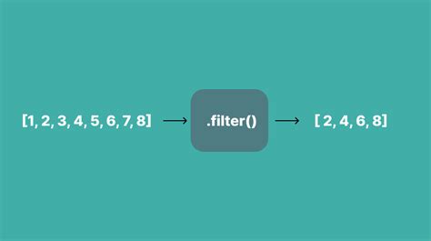 Array Manipulation 的图像结果