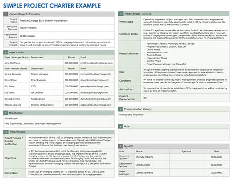 Image result for Project Charter Examples
