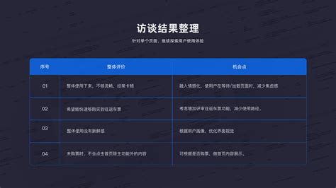 PPT - 如何帮客户快速诊断网站 PowerPoint Presentation, free download - ID:6486450