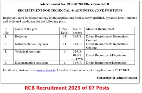 RCB Recruitment 2024 Apply Online, Notification | 06 Project Posts
