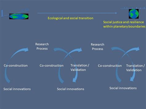 Image result for Explain Transdisciplinary