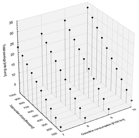 Experimental Investigation of the Viscosity Parameters Ranges—Case ...