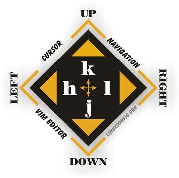 Image result for Basic Tutorial Vim