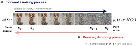 Generative Model Explained 的图像结果