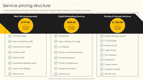 Pricing Structure Examples 的图像结果