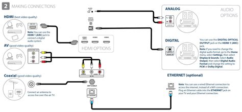Image result for LED TV Troubleshooting Guide