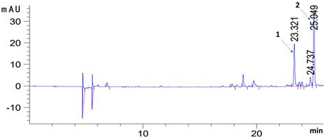 Antioxidative Effect of Sage (Salvia officinalis L.) Macerate as “Green ...