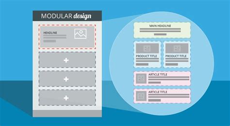 Image result for Modularity