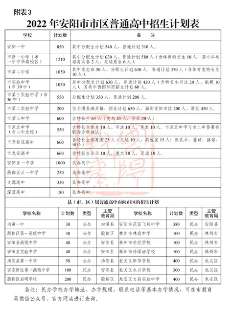 安阳私立高中学校有哪些,排名前十的学校名单_大风车考试网