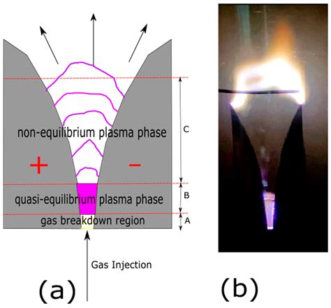 Cold Plasma Gliding Arc Reactor System for Nanoparticles’ Removal from ...