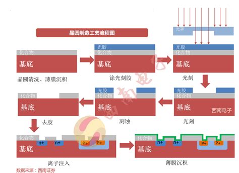 CIM Expression 的图像结果