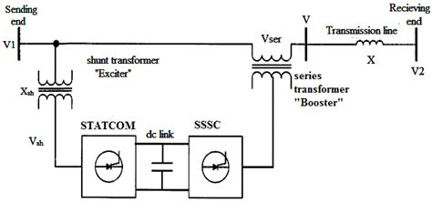 Optimal Placement and Operation of FACTS Technologies in a Cyber ...