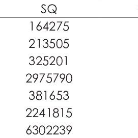 Split-Plot Analysis of Variance Rcbd 的图像结果