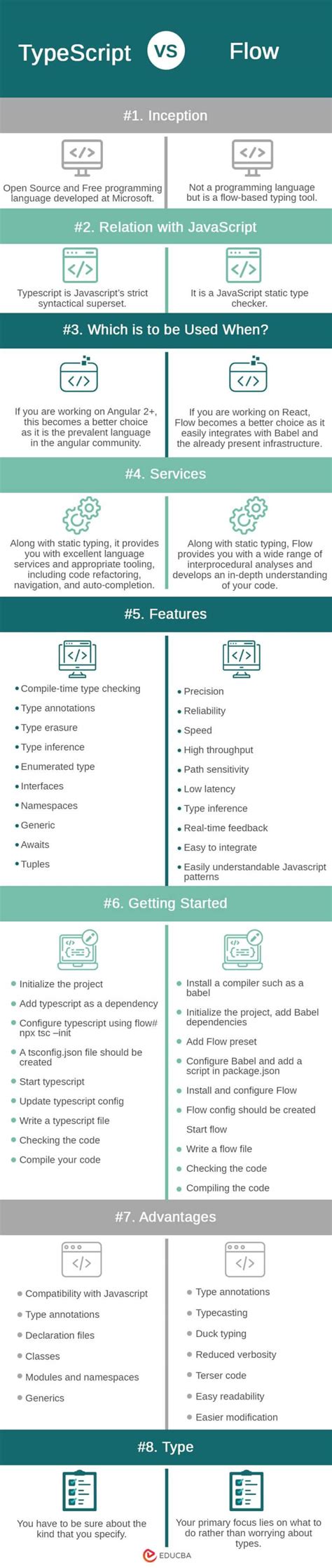 TypeScript vs JavaScript Work Flow 的图像结果