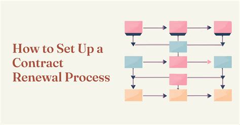 Contract Renewal Process: Strategy + Best Practices