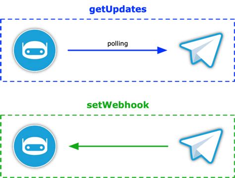 Image result for Webhook Bot