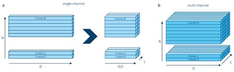 Patient-Independent Epileptic Seizure Detection with Reduced EEG ...