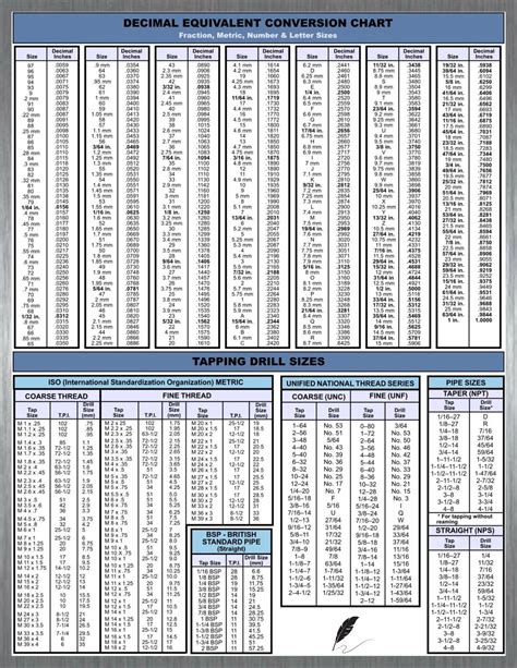 Drill Tap Size Conversion Chart: Decimal, Metric, Number, Letter (digital Download) - Etsy