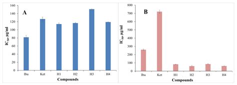 Synthesis, In Silico, and In Vitro Biological Evaluation of New Furan ...