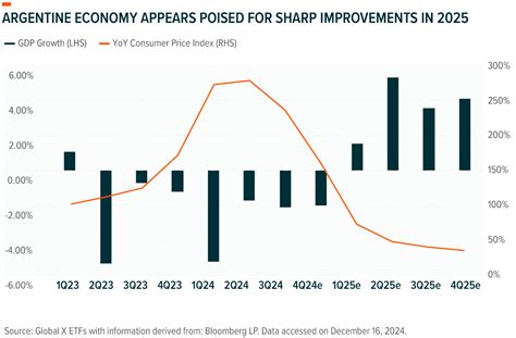 Global X 2025 Emerging Markets Outlook | Seeking Alpha
