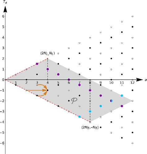 Image result for Recursion Relation