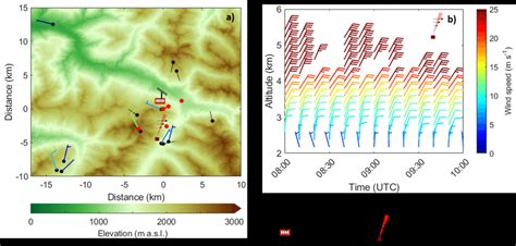 Image result for Wind Direction in Weather Report