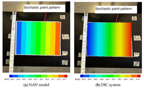High Aspect Ratio Composite Wings: Geometrically Nonlinear ...
