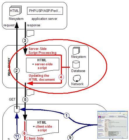 Image result for Server-Side Scripting