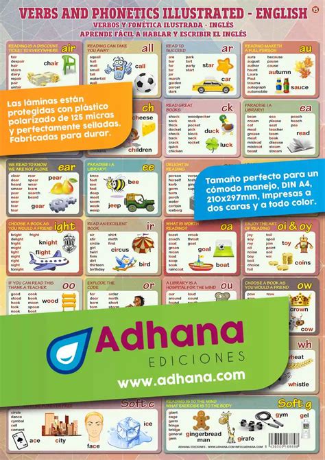 Láminas Inglés - Adhana. Láminas y póster educativos para alumnos y ...
