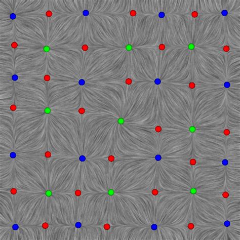 Image result for Gradient of Position Vector